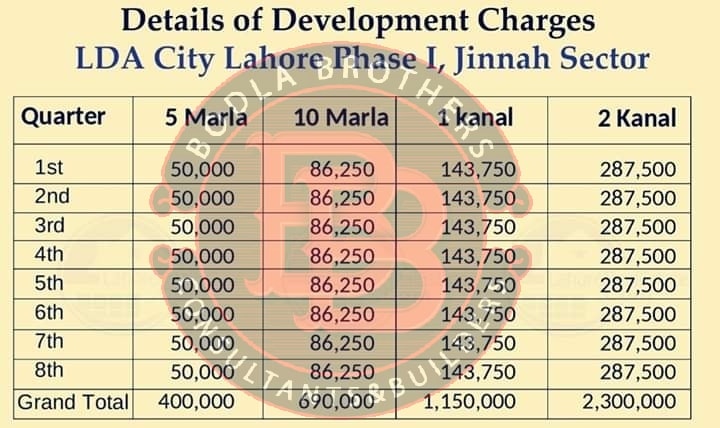 LDA City Lahore Development Charges Payment Plan