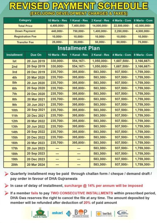DHA Gujranwala Revised Installment Payment Plan Schedule